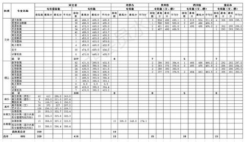 2018年玩滚球的十大正规平台各省各批次专业录取分数线-专科_看图王